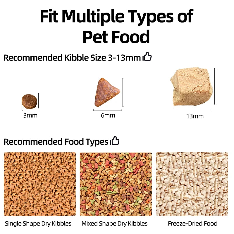 Packs and Paws™ Automatic AI Cat Feeder With Camera Video